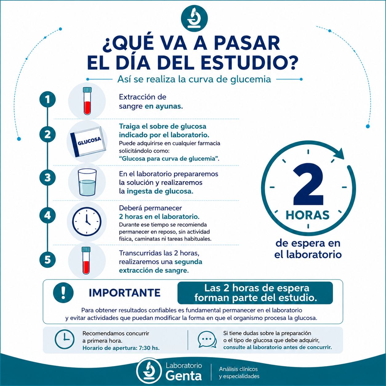 Qué va a pasar el día del estudio